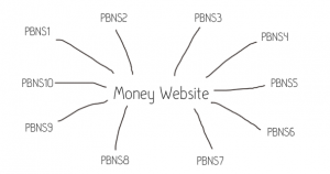 money site hosting